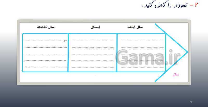 پاورپوینت آموزش مجازی مطالعات اجتماعی سوم دبستان | درس 2: من بزرگ‌تر شده‌ام- پیش نمایش