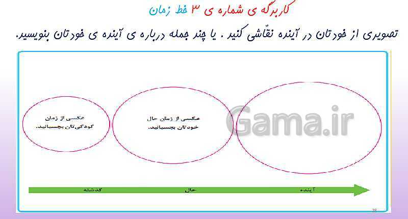 پاورپوینت آموزش مجازی مطالعات اجتماعی سوم دبستان | درس 2: من بزرگ‌تر شده‌ام- پیش نمایش