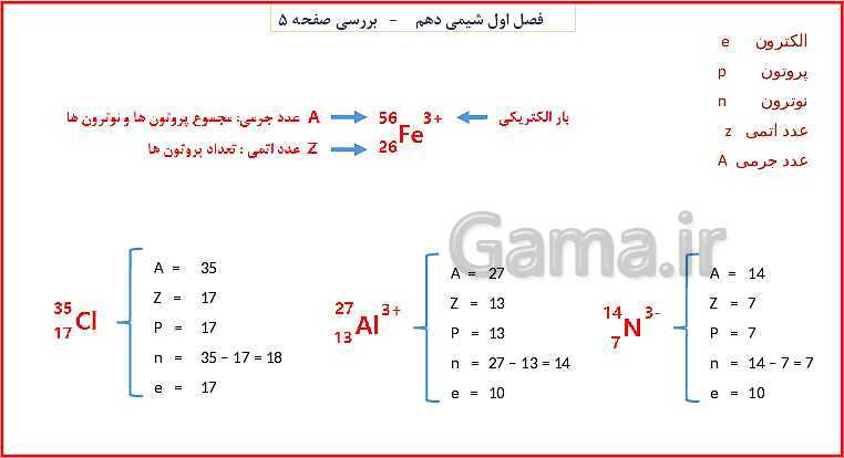 پاورپوینت شیمی (1) دهم به همراه پاسخ تشریحی تمرینات دوره‌ای- پیش نمایش