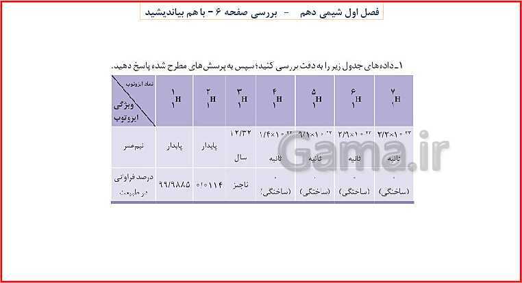 پاورپوینت شیمی (1) دهم به همراه پاسخ تشریحی تمرینات دوره‌ای- پیش نمایش