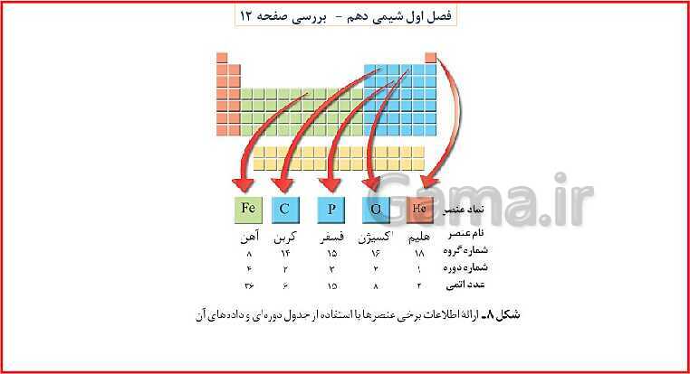 پاورپوینت شیمی (1) دهم به همراه پاسخ تشریحی تمرینات دوره‌ای- پیش نمایش