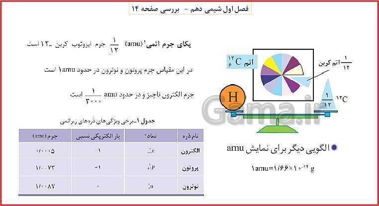 پاورپوینت شیمی (1) دهم به همراه پاسخ تشریحی تمرینات دوره‌ای- پیش نمایش