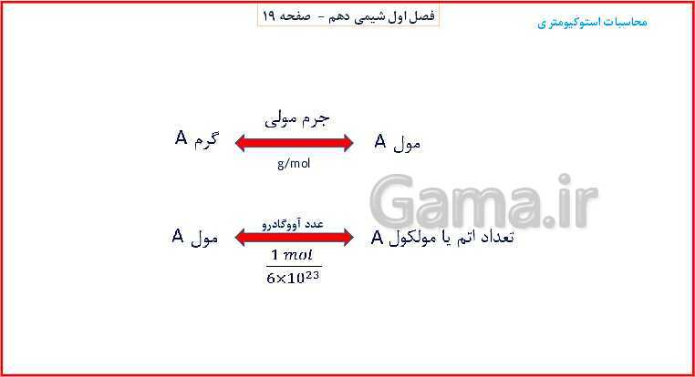 پاورپوینت شیمی (1) دهم به همراه پاسخ تشریحی تمرینات دوره‌ای- پیش نمایش