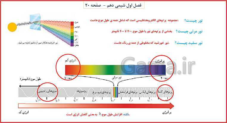 پاورپوینت شیمی (1) دهم به همراه پاسخ تشریحی تمرینات دوره‌ای- پیش نمایش