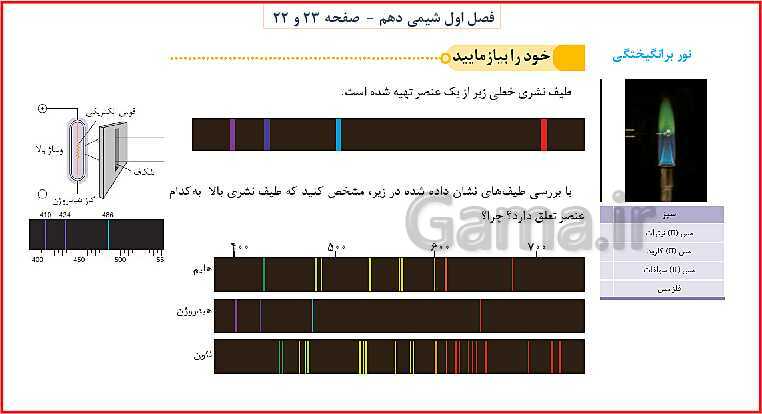 پاورپوینت شیمی (1) دهم به همراه پاسخ تشریحی تمرینات دوره‌ای- پیش نمایش