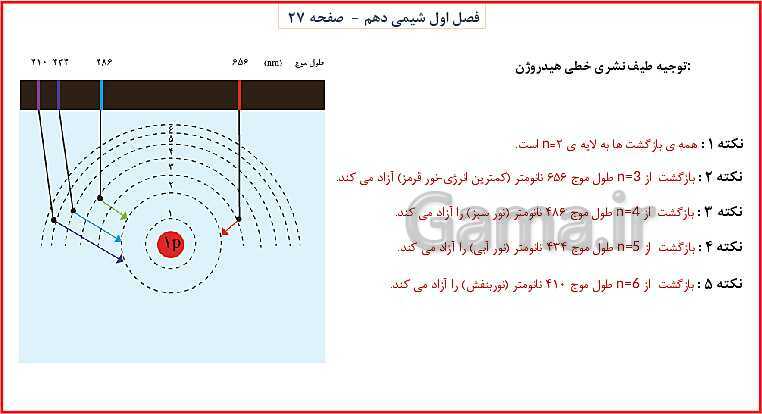 پاورپوینت شیمی (1) دهم به همراه پاسخ تشریحی تمرینات دوره‌ای- پیش نمایش