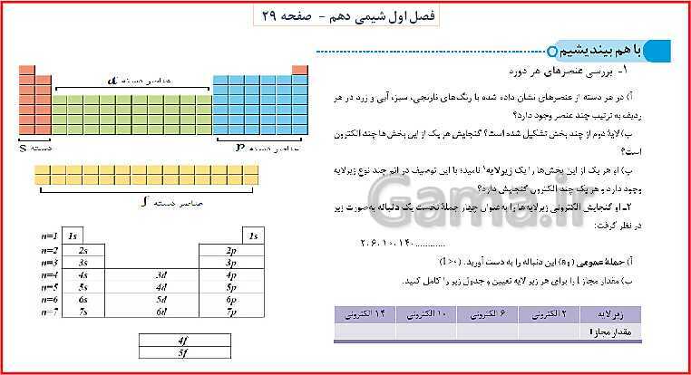 پاورپوینت شیمی (1) دهم به همراه پاسخ تشریحی تمرینات دوره‌ای- پیش نمایش