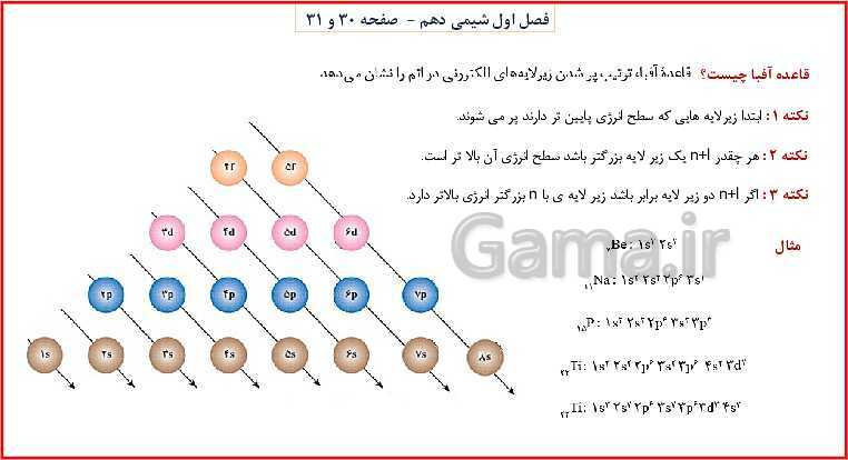 پاورپوینت شیمی (1) دهم به همراه پاسخ تشریحی تمرینات دوره‌ای- پیش نمایش