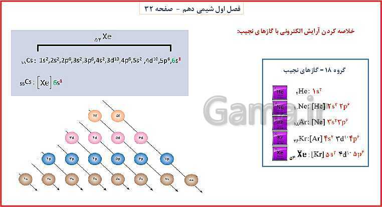 پاورپوینت شیمی (1) دهم به همراه پاسخ تشریحی تمرینات دوره‌ای- پیش نمایش