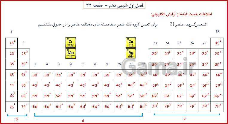 پاورپوینت شیمی (1) دهم به همراه پاسخ تشریحی تمرینات دوره‌ای- پیش نمایش