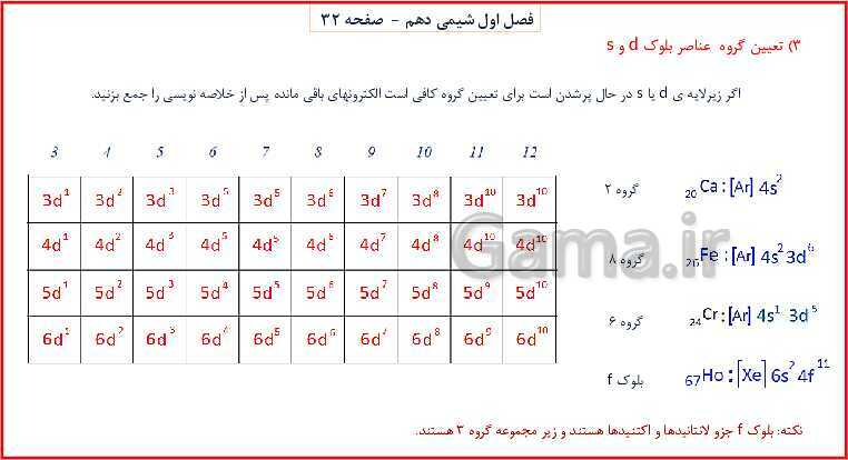 پاورپوینت شیمی (1) دهم به همراه پاسخ تشریحی تمرینات دوره‌ای- پیش نمایش