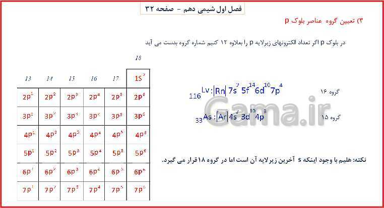 پاورپوینت شیمی (1) دهم به همراه پاسخ تشریحی تمرینات دوره‌ای- پیش نمایش