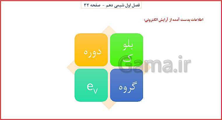 پاورپوینت شیمی (1) دهم به همراه پاسخ تشریحی تمرینات دوره‌ای- پیش نمایش