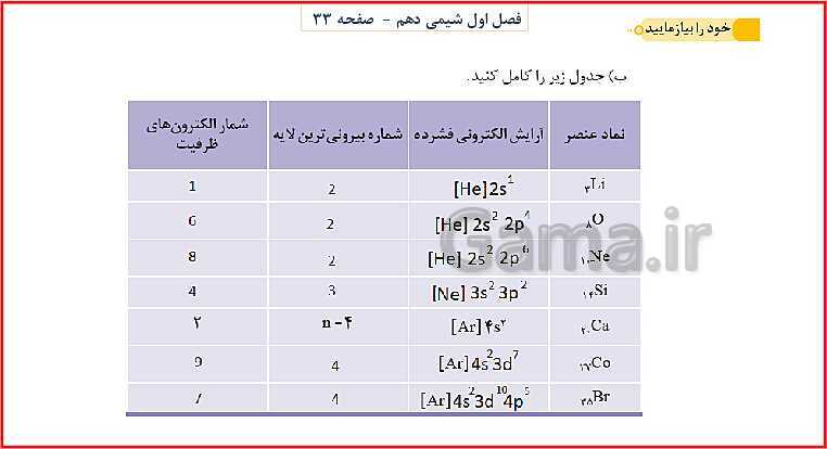 پاورپوینت شیمی (1) دهم به همراه پاسخ تشریحی تمرینات دوره‌ای- پیش نمایش