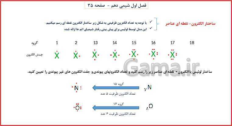 پاورپوینت شیمی (1) دهم به همراه پاسخ تشریحی تمرینات دوره‌ای- پیش نمایش