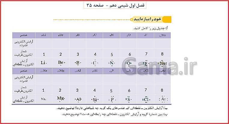 پاورپوینت شیمی (1) دهم به همراه پاسخ تشریحی تمرینات دوره‌ای- پیش نمایش