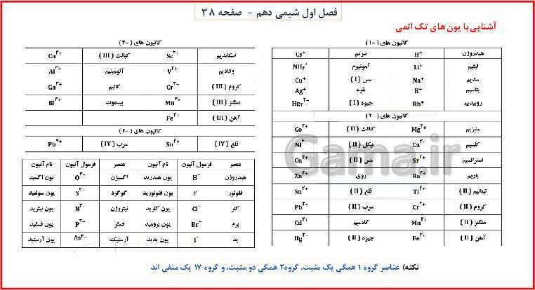 پاورپوینت شیمی (1) دهم به همراه پاسخ تشریحی تمرینات دوره‌ای- پیش نمایش