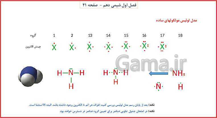 پاورپوینت شیمی (1) دهم به همراه پاسخ تشریحی تمرینات دوره‌ای- پیش نمایش