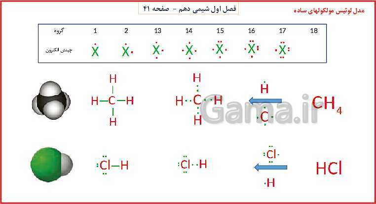 پاورپوینت شیمی (1) دهم به همراه پاسخ تشریحی تمرینات دوره‌ای- پیش نمایش