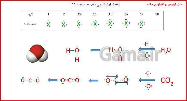 پاورپوینت شیمی (1) دهم به همراه پاسخ تشریحی تمرینات دوره‌ای- پیش نمایش