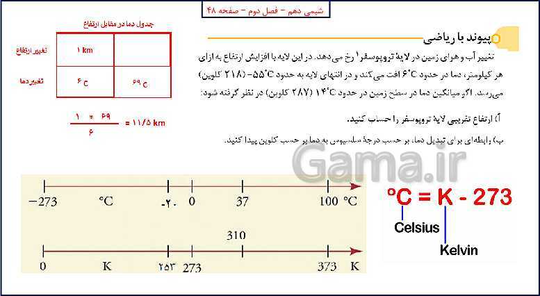 پاورپوینت شیمی (1) دهم به همراه پاسخ تشریحی تمرینات دوره‌ای- پیش نمایش