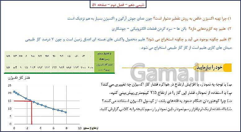 پاورپوینت شیمی (1) دهم به همراه پاسخ تشریحی تمرینات دوره‌ای- پیش نمایش