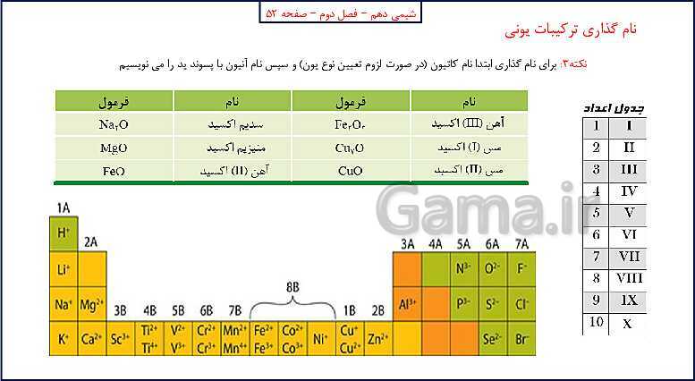 پاورپوینت شیمی (1) دهم به همراه پاسخ تشریحی تمرینات دوره‌ای- پیش نمایش