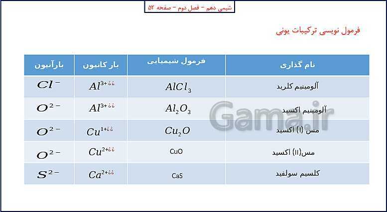 پاورپوینت شیمی (1) دهم به همراه پاسخ تشریحی تمرینات دوره‌ای- پیش نمایش