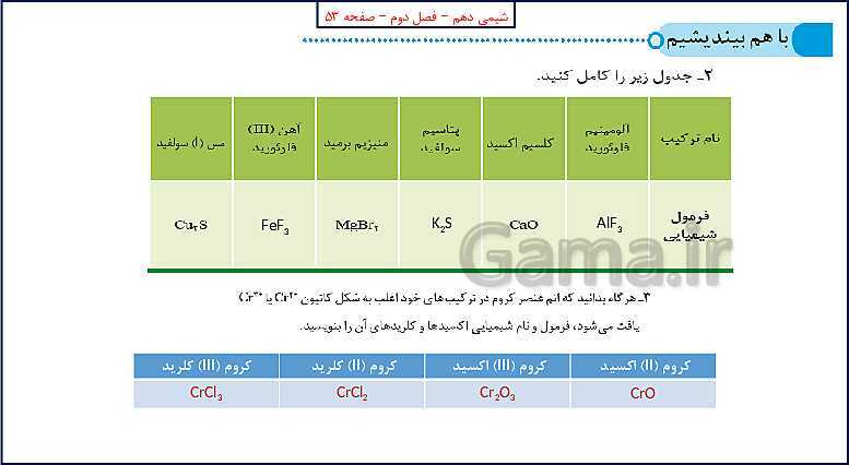 پاورپوینت شیمی (1) دهم به همراه پاسخ تشریحی تمرینات دوره‌ای- پیش نمایش