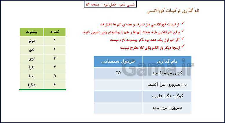 پاورپوینت شیمی (1) دهم به همراه پاسخ تشریحی تمرینات دوره‌ای- پیش نمایش