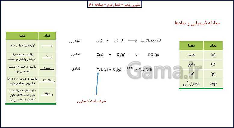 پاورپوینت شیمی (1) دهم به همراه پاسخ تشریحی تمرینات دوره‌ای- پیش نمایش