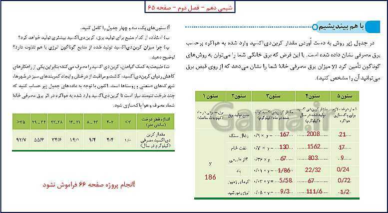 پاورپوینت شیمی (1) دهم به همراه پاسخ تشریحی تمرینات دوره‌ای- پیش نمایش