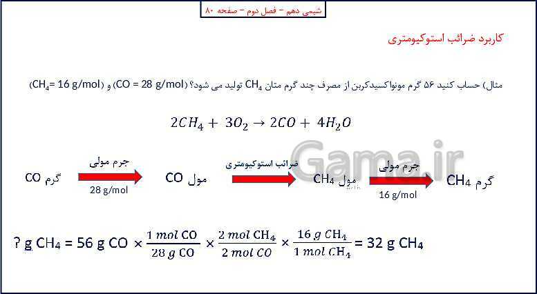 پاورپوینت شیمی (1) دهم به همراه پاسخ تشریحی تمرینات دوره‌ای- پیش نمایش