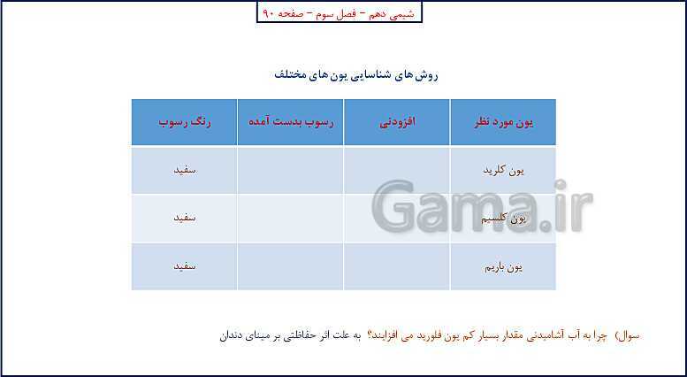 پاورپوینت شیمی (1) دهم به همراه پاسخ تشریحی تمرینات دوره‌ای- پیش نمایش