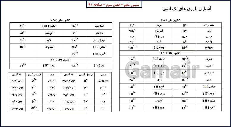 پاورپوینت شیمی (1) دهم به همراه پاسخ تشریحی تمرینات دوره‌ای- پیش نمایش