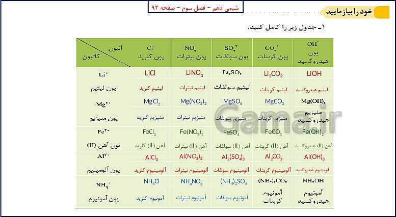 پاورپوینت شیمی (1) دهم به همراه پاسخ تشریحی تمرینات دوره‌ای- پیش نمایش