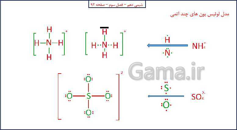 پاورپوینت شیمی (1) دهم به همراه پاسخ تشریحی تمرینات دوره‌ای- پیش نمایش