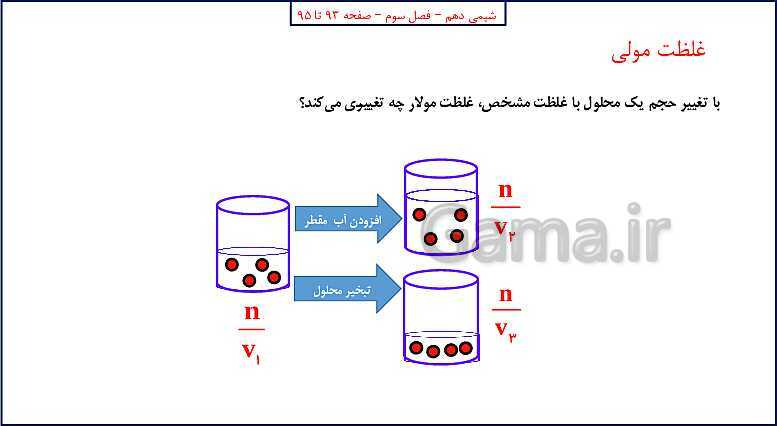 پاورپوینت شیمی (1) دهم به همراه پاسخ تشریحی تمرینات دوره‌ای- پیش نمایش