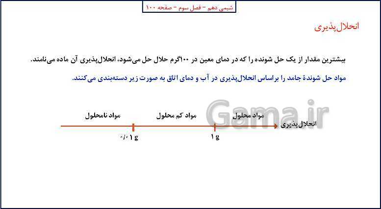 پاورپوینت شیمی (1) دهم به همراه پاسخ تشریحی تمرینات دوره‌ای- پیش نمایش