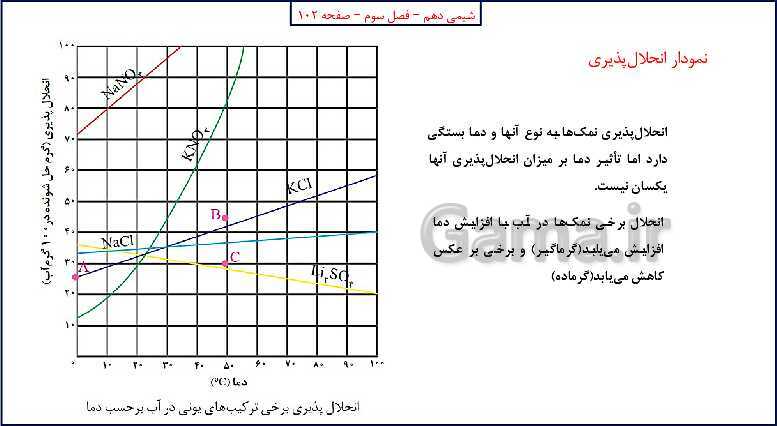 پاورپوینت شیمی (1) دهم به همراه پاسخ تشریحی تمرینات دوره‌ای- پیش نمایش