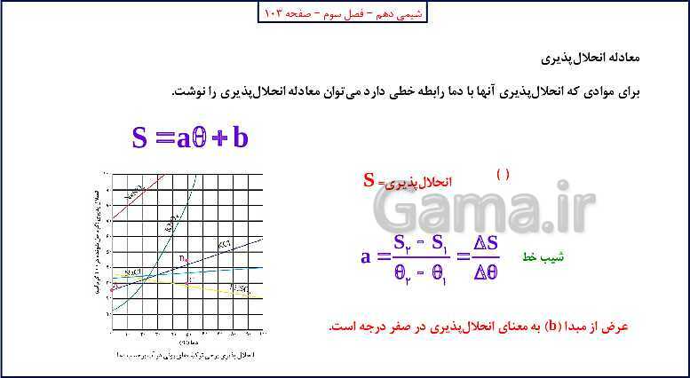 پاورپوینت شیمی (1) دهم به همراه پاسخ تشریحی تمرینات دوره‌ای- پیش نمایش