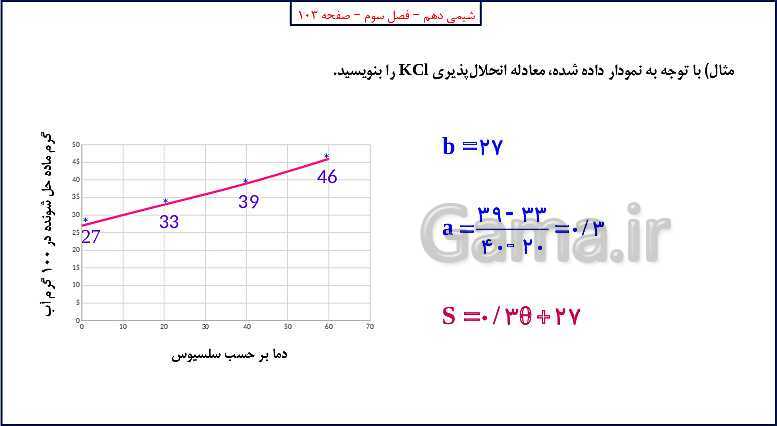 پاورپوینت شیمی (1) دهم به همراه پاسخ تشریحی تمرینات دوره‌ای- پیش نمایش