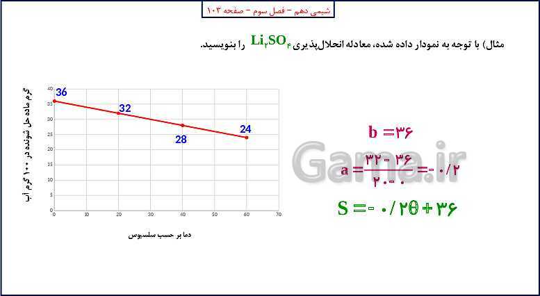 پاورپوینت شیمی (1) دهم به همراه پاسخ تشریحی تمرینات دوره‌ای- پیش نمایش