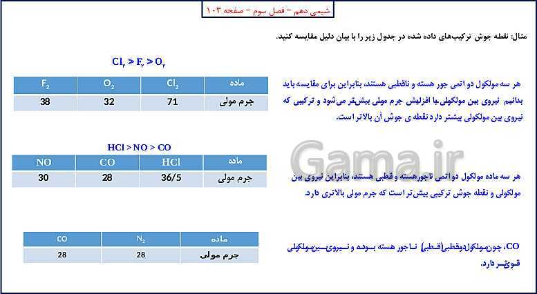 پاورپوینت شیمی (1) دهم به همراه پاسخ تشریحی تمرینات دوره‌ای- پیش نمایش