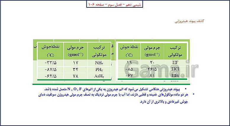 پاورپوینت شیمی (1) دهم به همراه پاسخ تشریحی تمرینات دوره‌ای- پیش نمایش