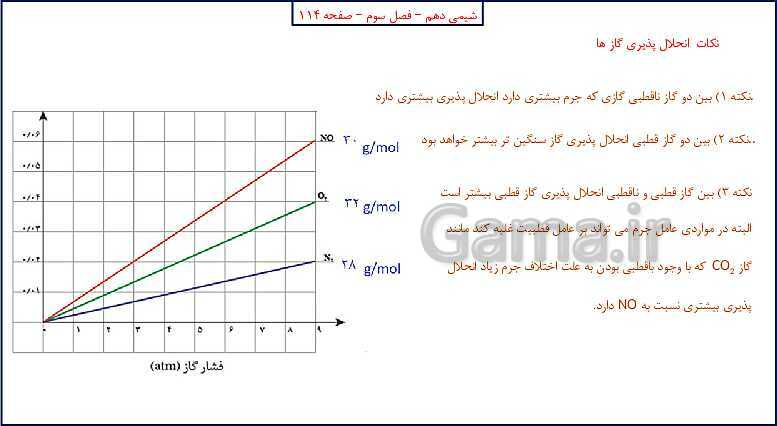 پاورپوینت شیمی (1) دهم به همراه پاسخ تشریحی تمرینات دوره‌ای- پیش نمایش