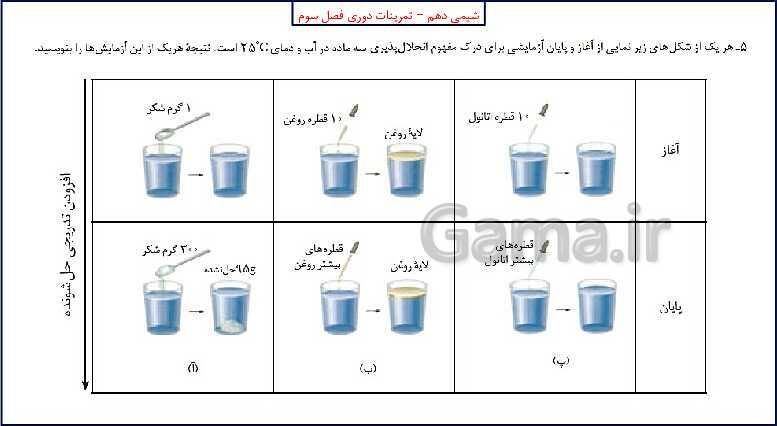 پاورپوینت شیمی (1) دهم به همراه پاسخ تشریحی تمرینات دوره‌ای- پیش نمایش