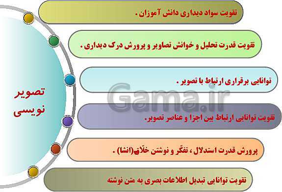 پاورپوینت تحلیل ساختاری و محتوایی کتاب های نگارش هفتم و هشتم- پیش نمایش