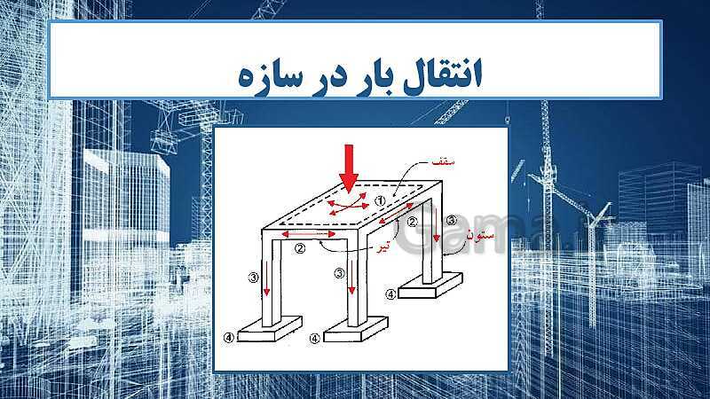 پاورپوینت نقشه کشی سازه درجه 1 یازدهم کاردانش | مزایا و معایب ساختمان اسکلت فلزی و معرفی پروفیل های ساختمانی- پیش نمایش