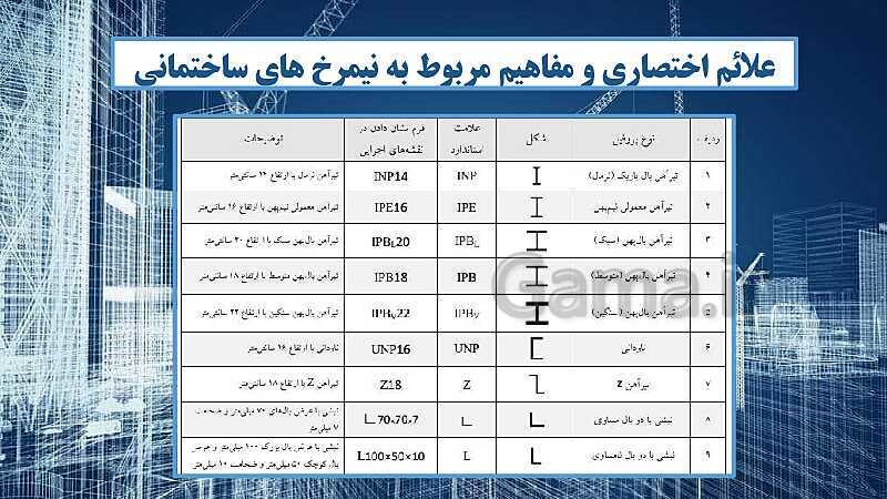 پاورپوینت نقشه کشی سازه درجه 1 یازدهم کاردانش | مزایا و معایب ساختمان اسکلت فلزی و معرفی پروفیل های ساختمانی- پیش نمایش